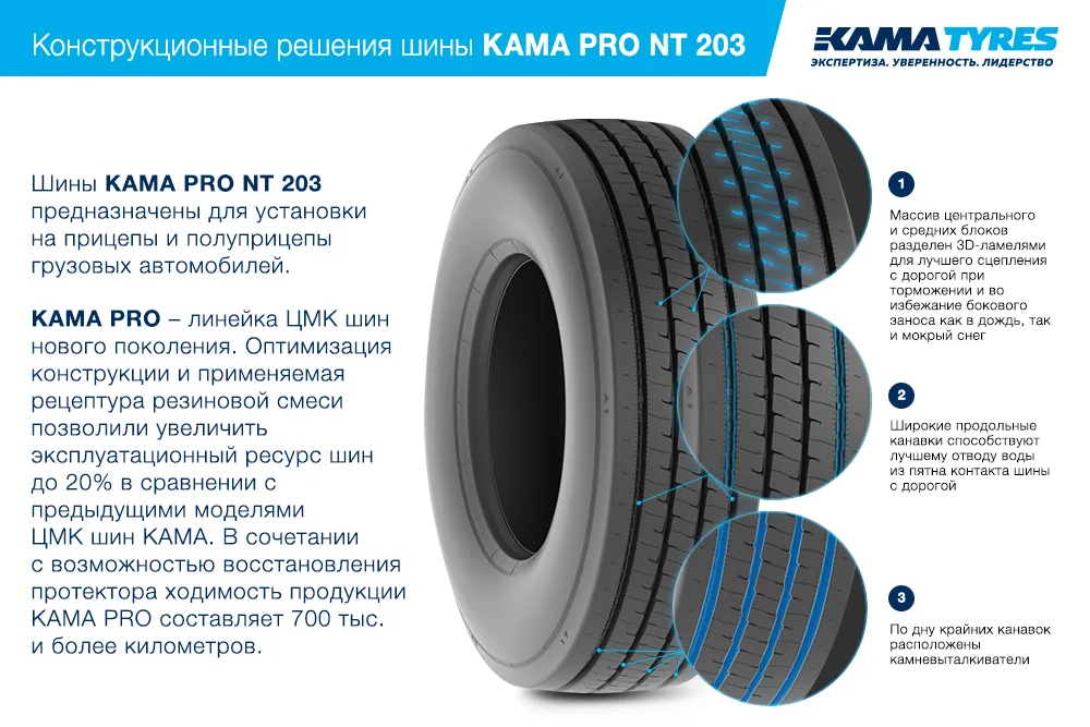 ЦМК шины KAMA PRO NT 203  в Москве